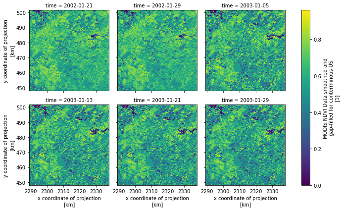 ../../_images/examples_notebooks_ndvi_4_0.png