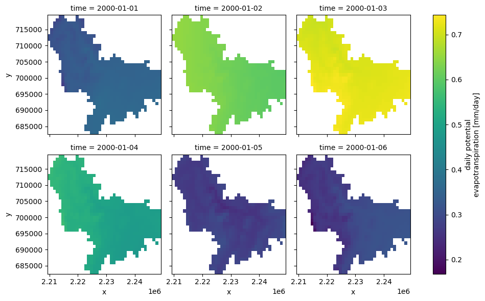 Daymet Climate Data