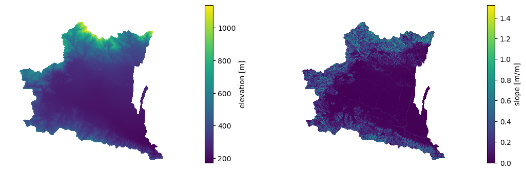 Topographic Data