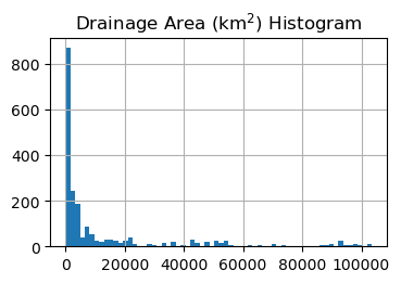 ../../_images/examples_notebooks_dam_impact_23_0.png