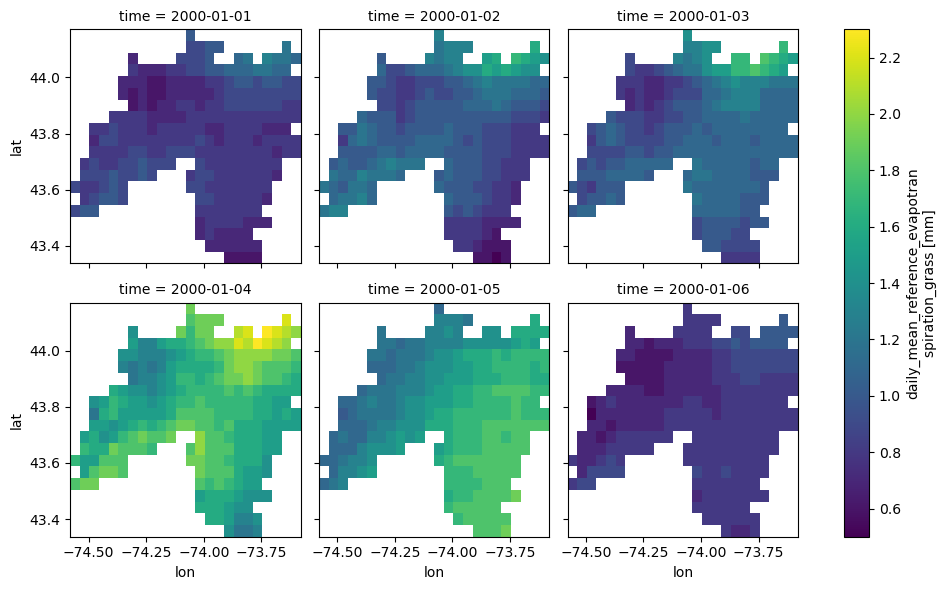 GridMET Climate Data