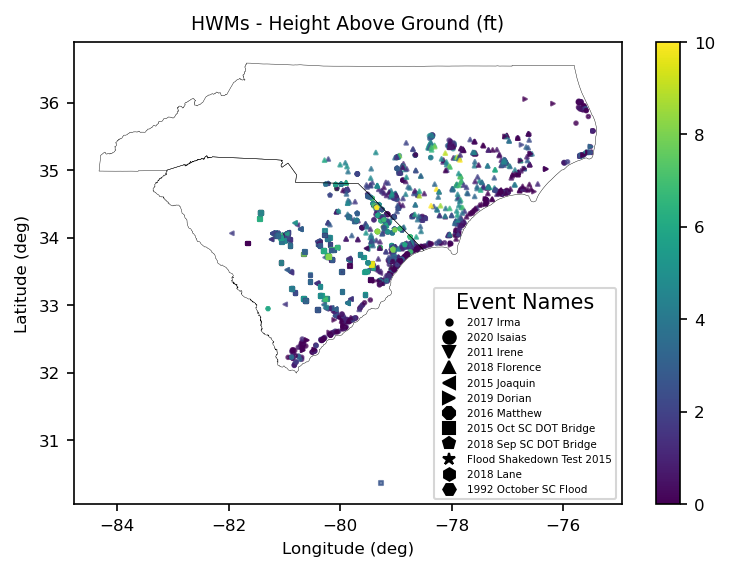 High Water Marks using STN