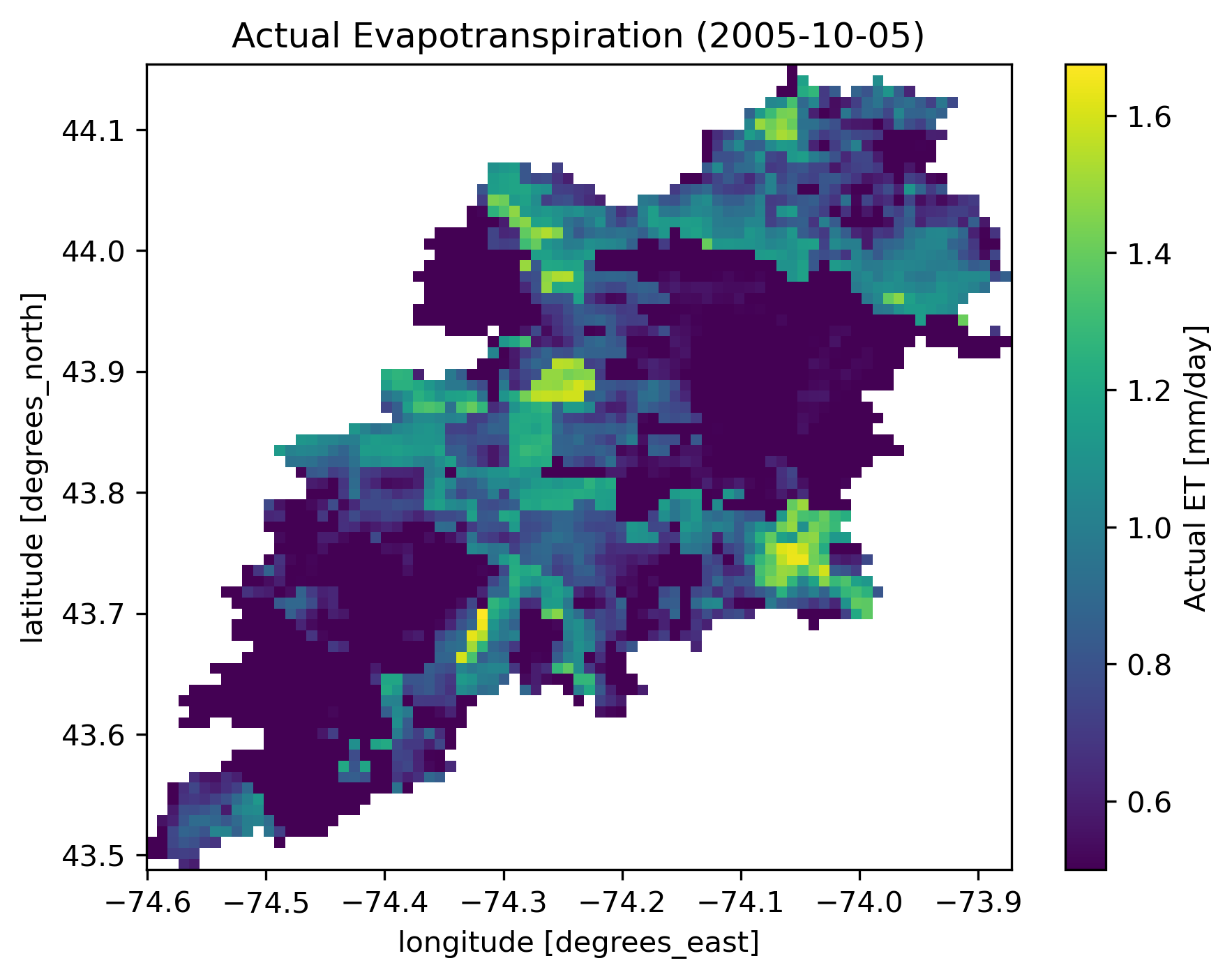 Actual Evapotranspiration