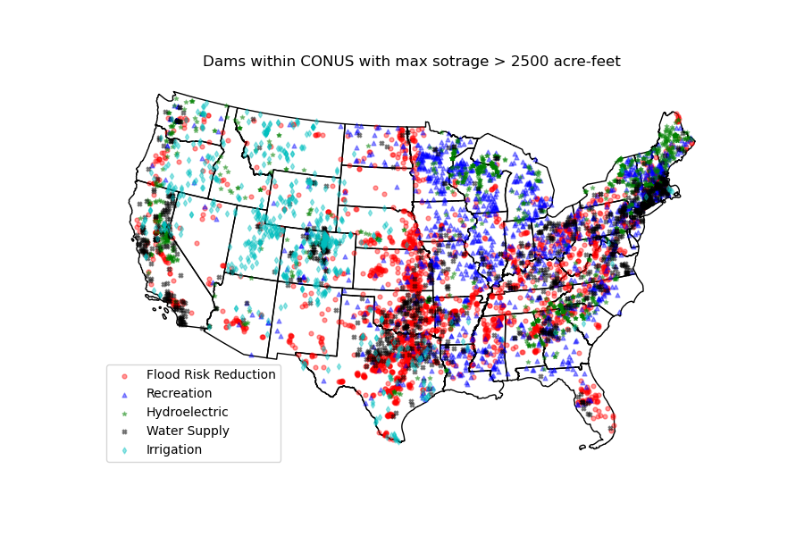 National Inventory of Dams
