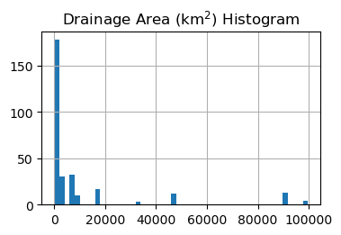 ../../_images/examples_notebooks_dam_impact_26_0.png