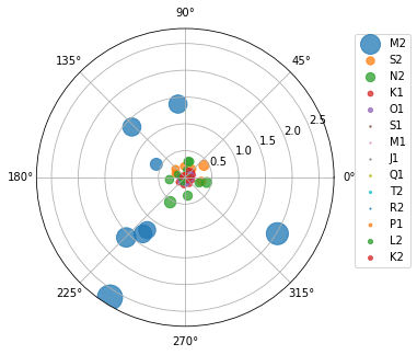 ../../_images/examples_notebooks_noaa_7_0.png