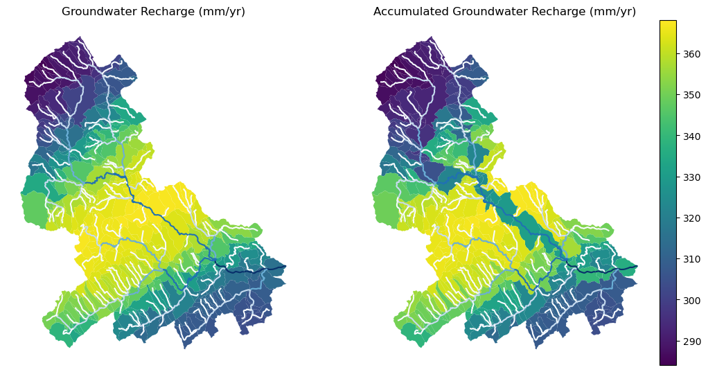 River Network