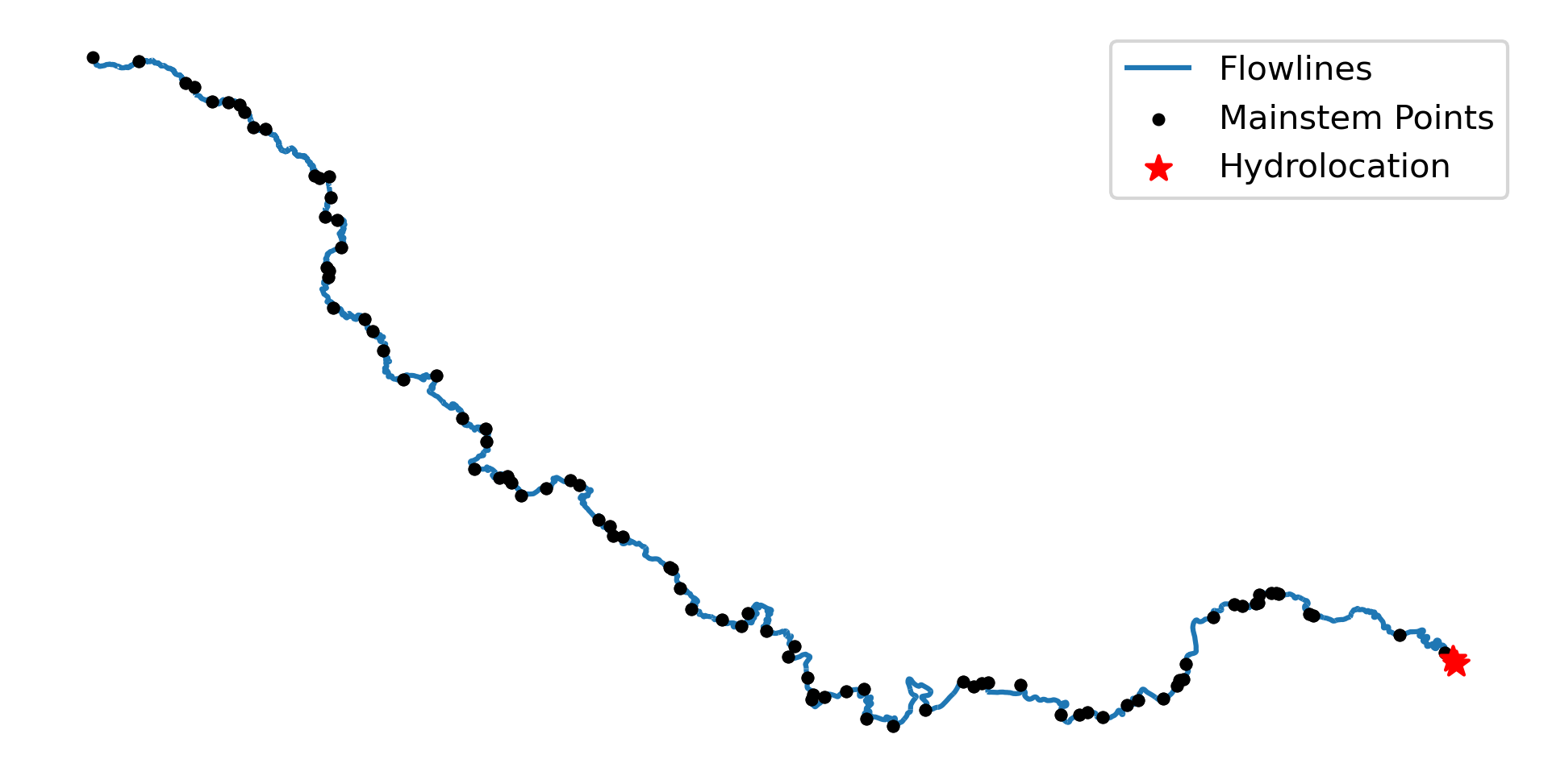 USGS 3DHP