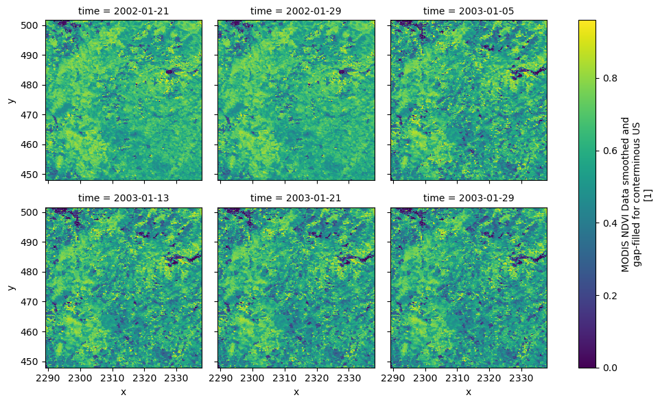 NDVI