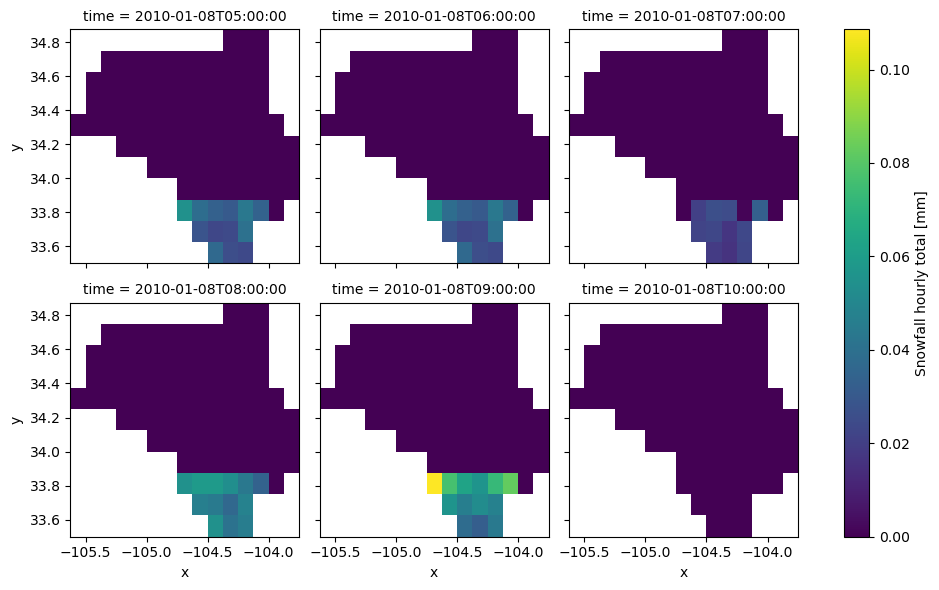 NLDAS2 Climate Data