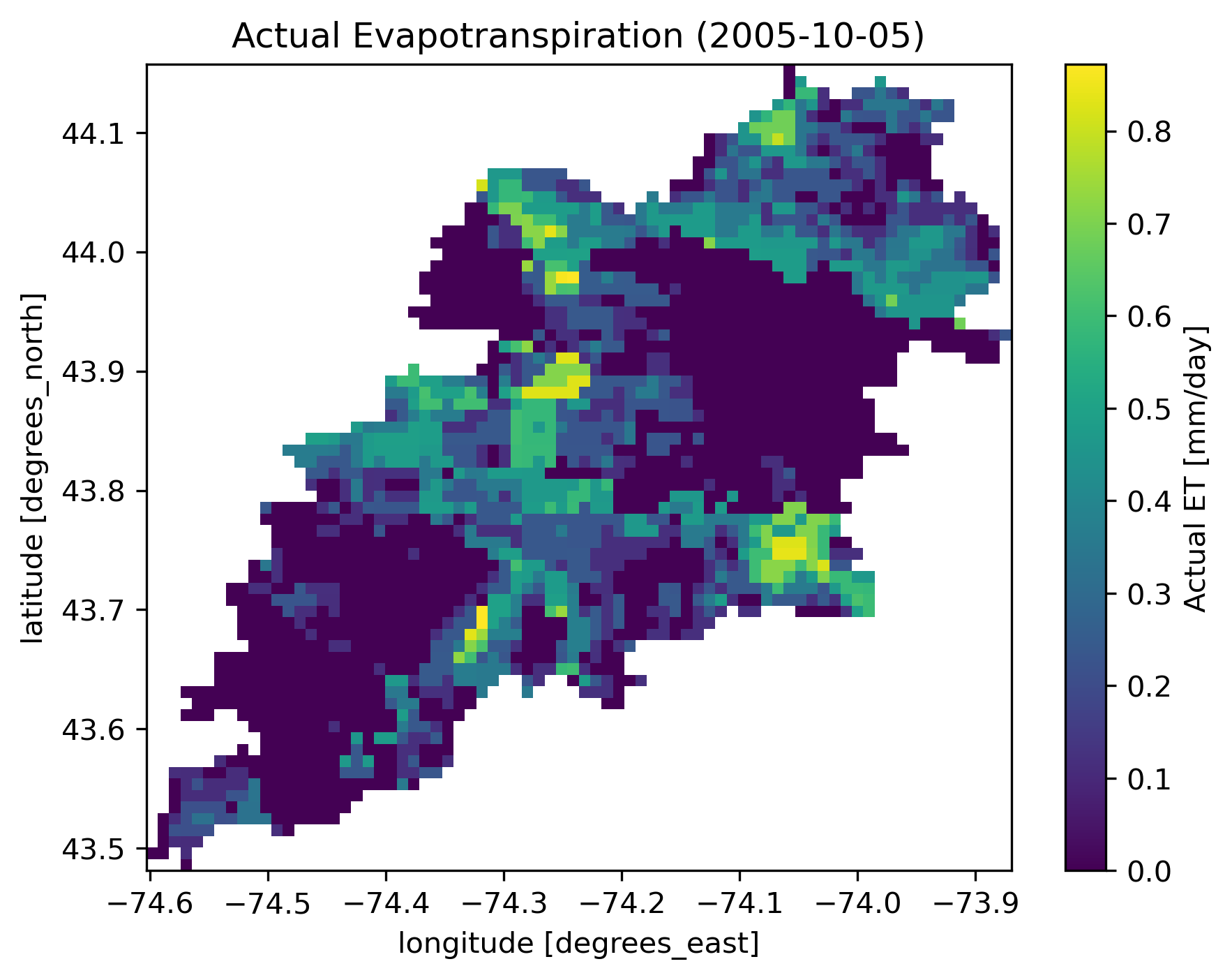 Actual Evapotranspiration
